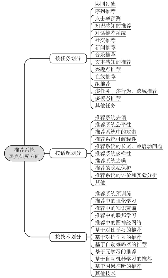 image-20240708172034905